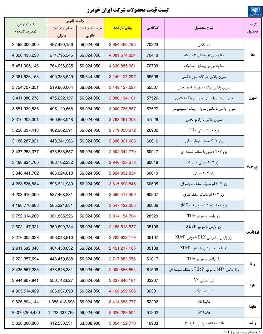 قیمت کارخانه‌ای محصولات ایران خودرو اعلام شد + جدول