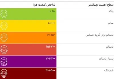 شاخص آلودگی هوا بالا رفت