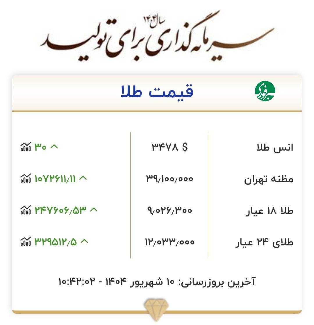 نرخ دلار و طلا دوباره کانال عوض کرد
